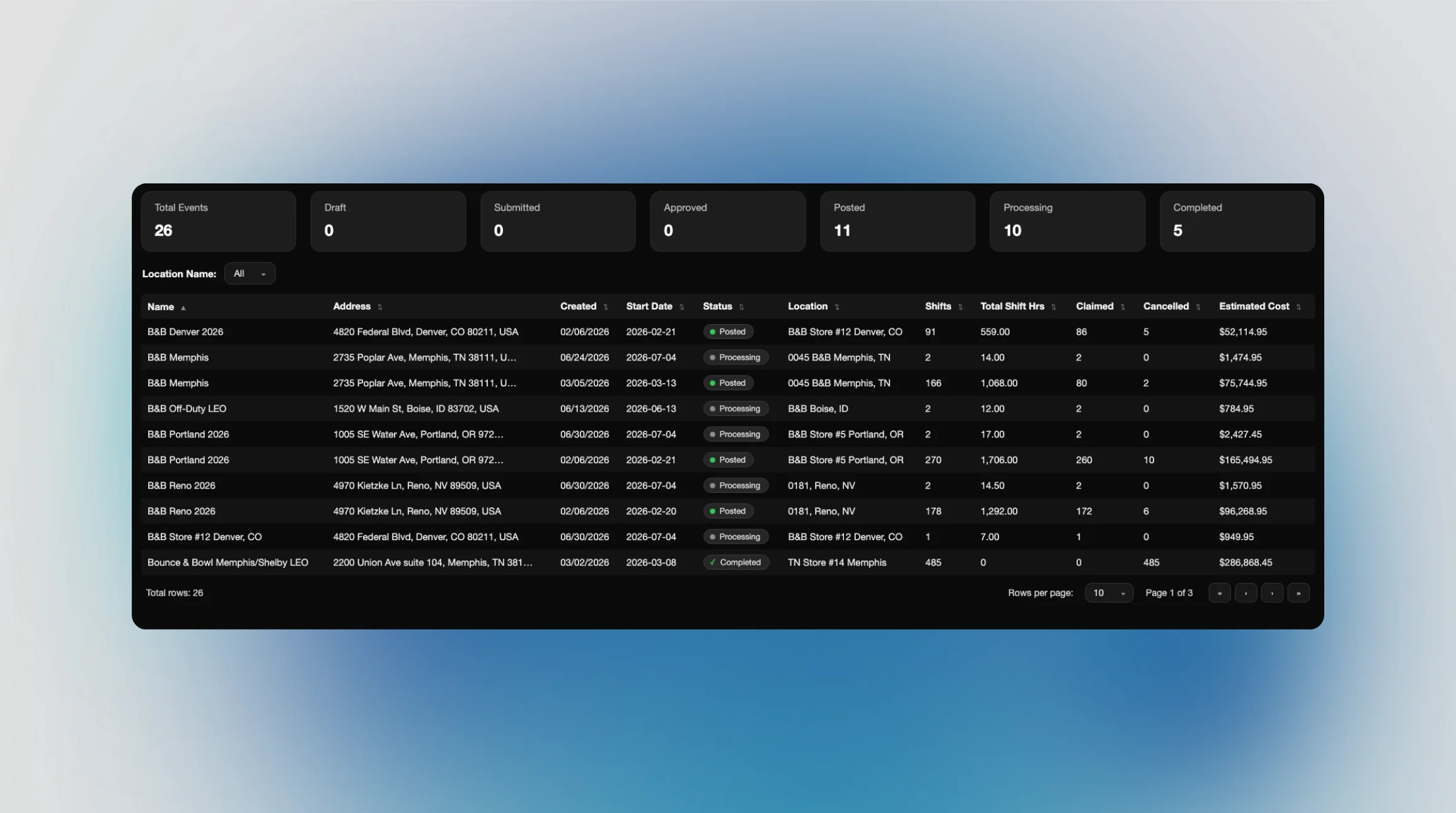 The illuno events dashboard listing posted events with shift counts, fill status, and estimated costs